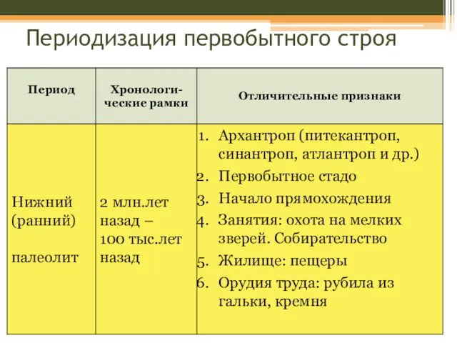 Периодизация первобытного строя