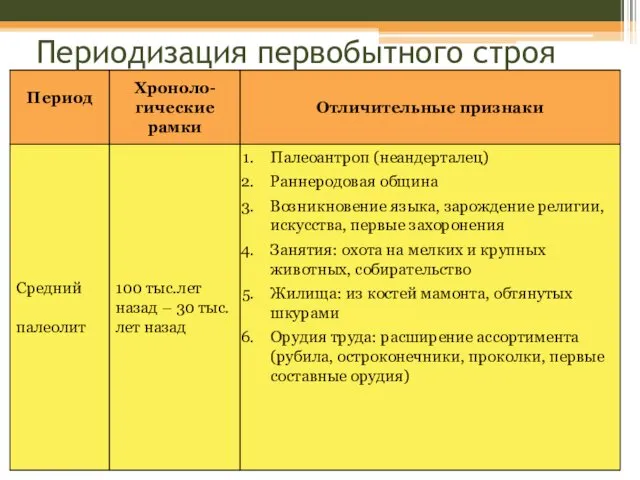 Периодизация первобытного строя