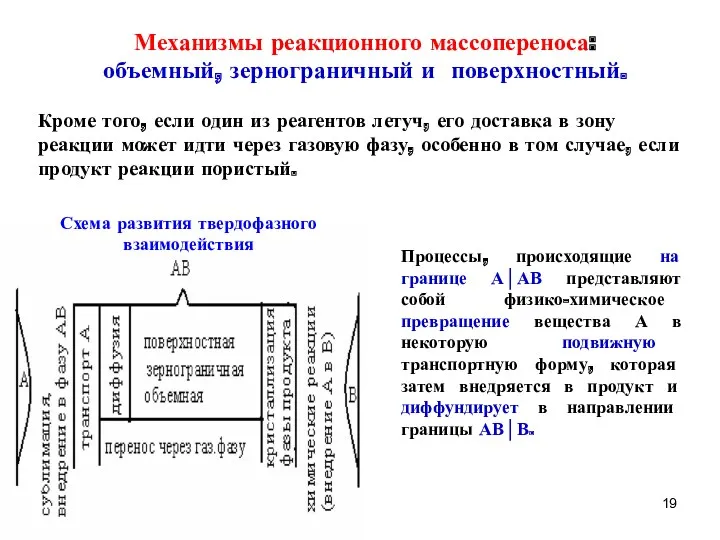 Механизмы реакционного массопереноса: объемный, зернограничный и поверхностный. Кроме того, если