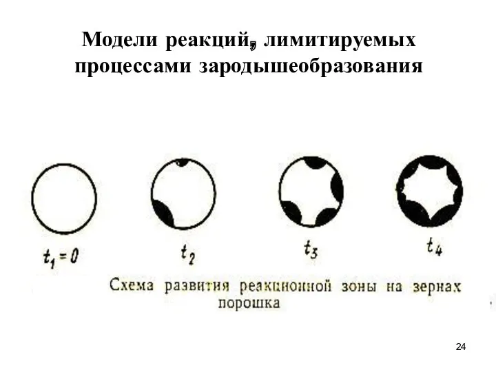 Модели реакций, лимитируемых процессами зародышеобразования