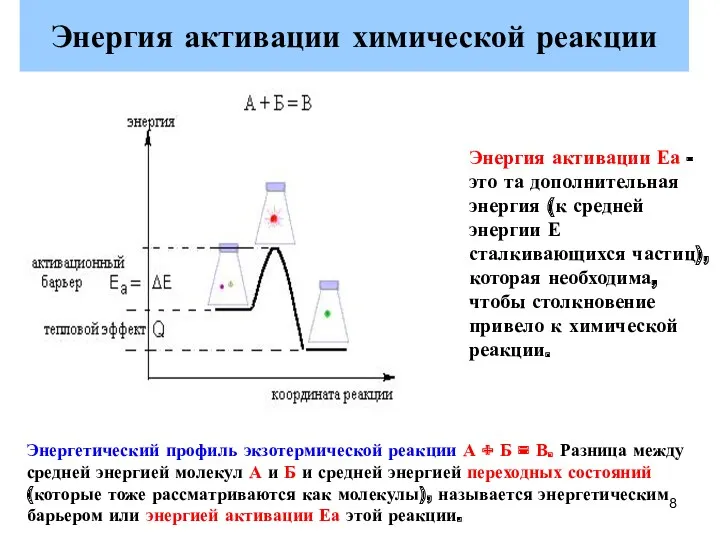 Энергия активации химической реакции Энергетический профиль экзотермической реакции А +