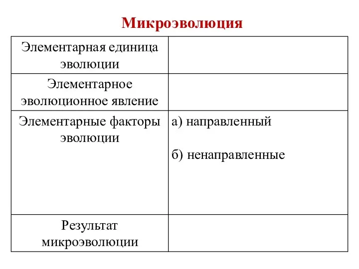 Микроэволюция