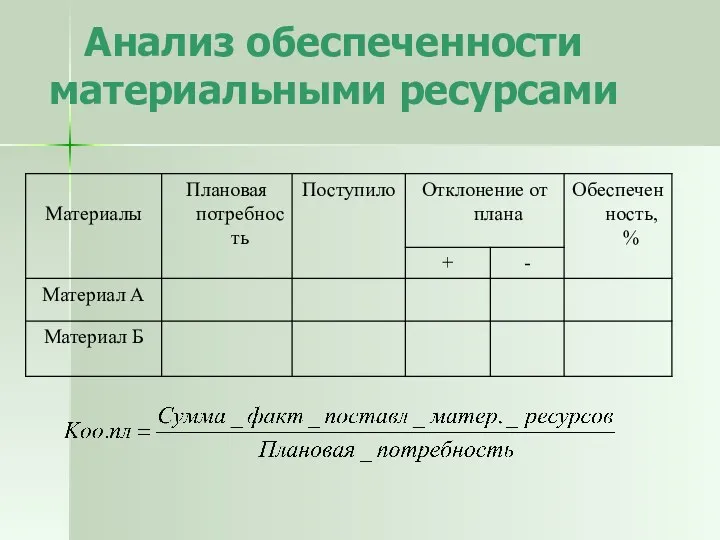 Анализ обеспеченности материальными ресурсами