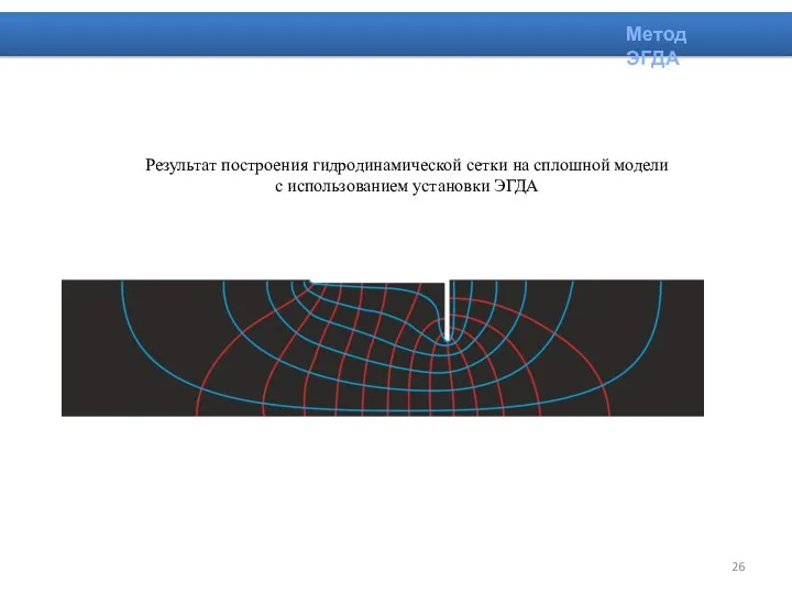 Метод ЭГДА Результат построения гидродинамической сетки на сплошной модели с использованием установки ЭГДА