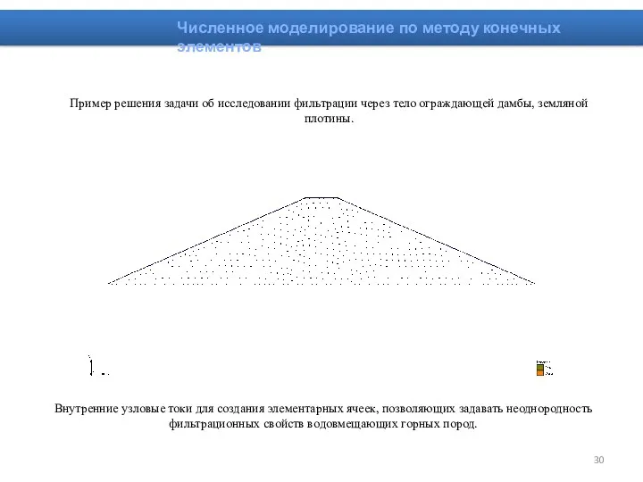 Численное моделирование по методу конечных элементов Внутренние узловые токи для