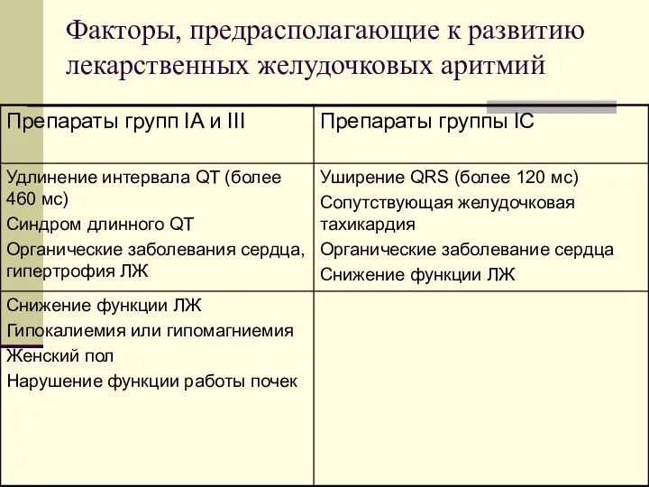 Факторы, предрасполагающие к развитию лекарственных желудочковых аритмий