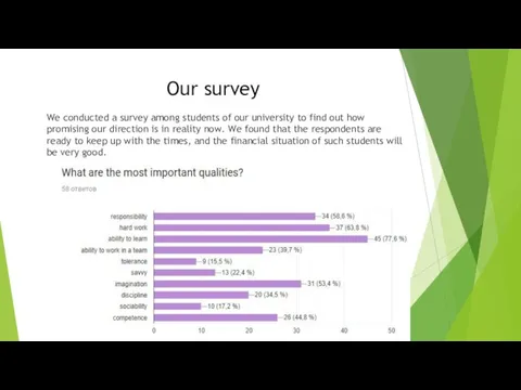 Our survey We conducted a survey among students of our
