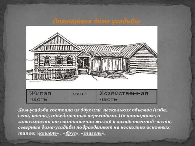 Планировка дома усадьбы Дом-усадьба состояла из двух или нескольких объемов