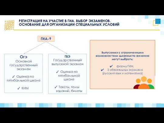 РЕГИСТРАЦИЯ НА УЧАСТИЕ В ГИА. ВЫБОР ЭКЗАМЕНОВ. ОСНОВАНИЕ ДЛЯ ОРГАНИЗАЦИИ СПЕЦИАЛЬНЫХ УСЛОВИЙ ГИА-9