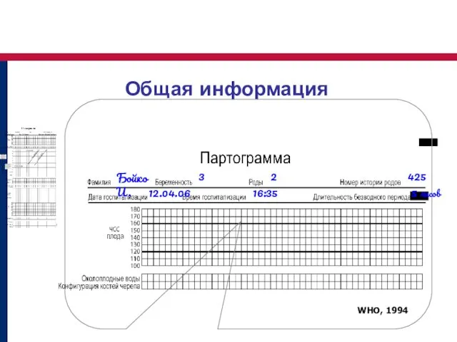 Общая информация WHO, 1994