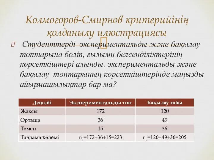 Студенттерді экспериментальды және бақылау топтарына бөліп, ғылыми белсенділіктерінің көрсеткіштері алынды.