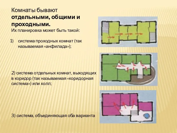 Комнаты бывают отдельными, общими и проходными. Их планировка может быть