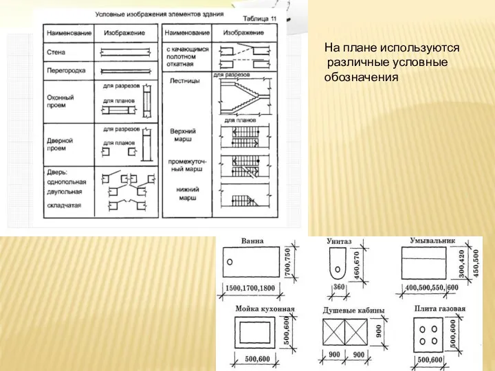 На плане используются различные условные обозначения На плане используются различные условные обозначения