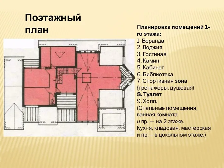 Планировка помещений 1-го этажа: 1. Веранда 2. Лоджия 3. Гостиная