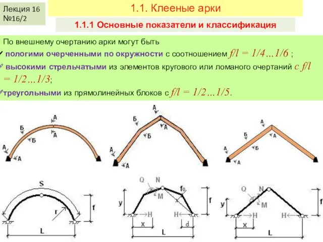 Лекция 16 №16/2 1.1. Клееные арки 1.1.1 Основные показатели и