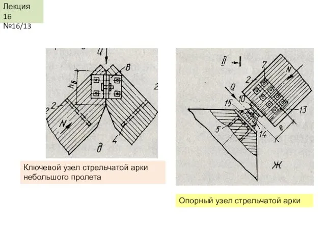 Лекция 16 №16/13 Ключевой узел стрельчатой арки небольшого пролета Опорный узел стрельчатой арки