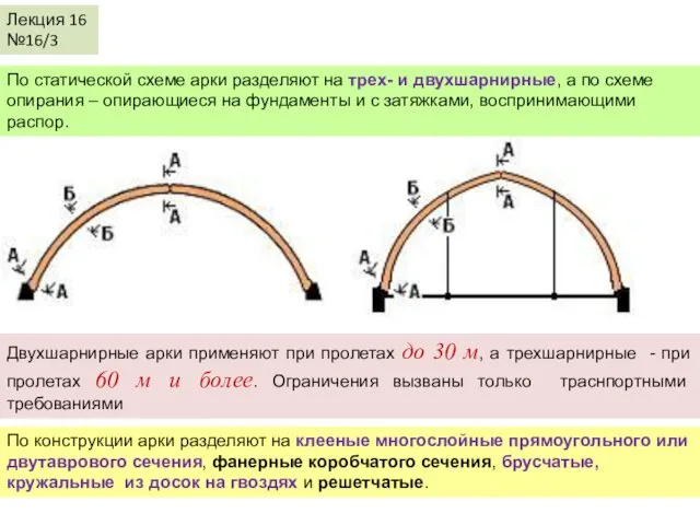 Лекция 16 №16/3 По статической схеме арки разделяют на трех-