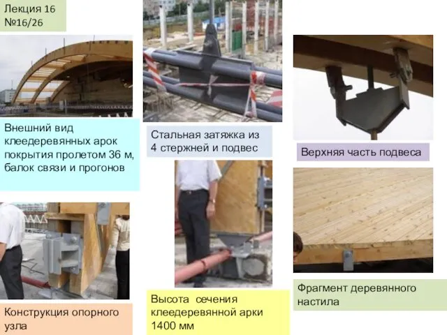 КДиП-И Лекция 17 Лекция 16 №16/26 Стальная затяжка из 4