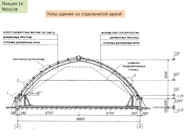 КДиП-И Лекция 17 Лекция 16 №16/28 Узлы здания со стрельчатой аркой