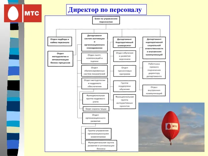 Директор по персоналу