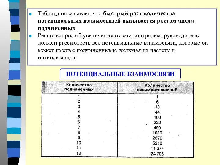 Таблица показывает, что быстрый рост количества потенциальных взаимосвязей вызывается ростом