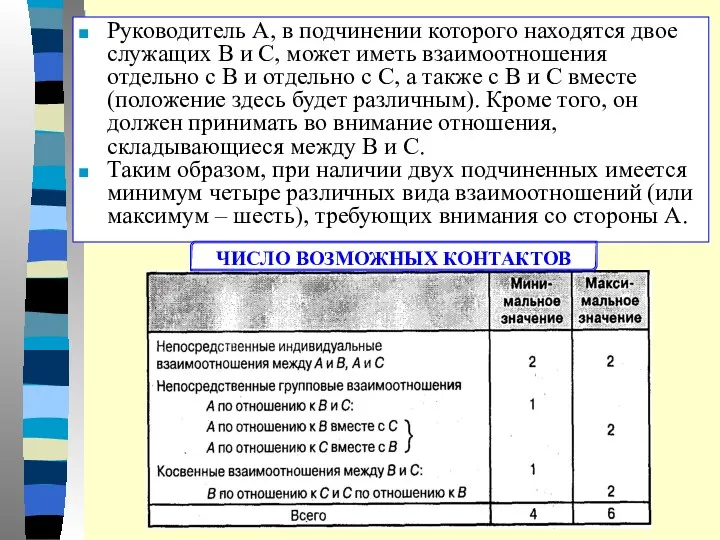 Руководитель А, в подчинении которого находятся двое служащих В и