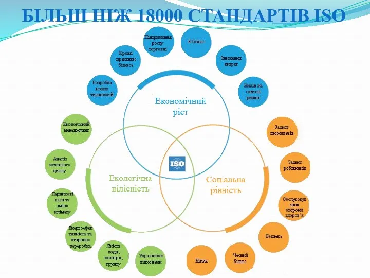 БІЛЬШ НІЖ 18000 СТАНДАРТІВ ISO