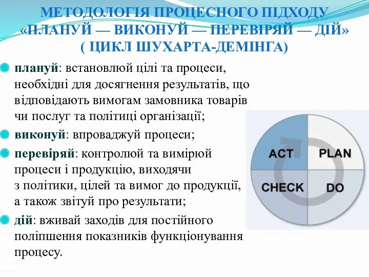 МЕТОДОЛОГІЯ ПРОЦЕСНОГО ПІДХОДУ «ПЛАНУЙ — ВИКОНУЙ — ПЕРЕВІРЯЙ — ДІЙ» ( ЦИКЛ ШУХАРТА-ДЕМІНГА)