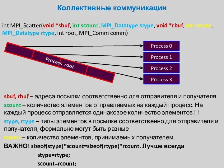 int MPI_Scatter(void *sbuf, int scount, MPI_Datatype stype, void *rbuf, int