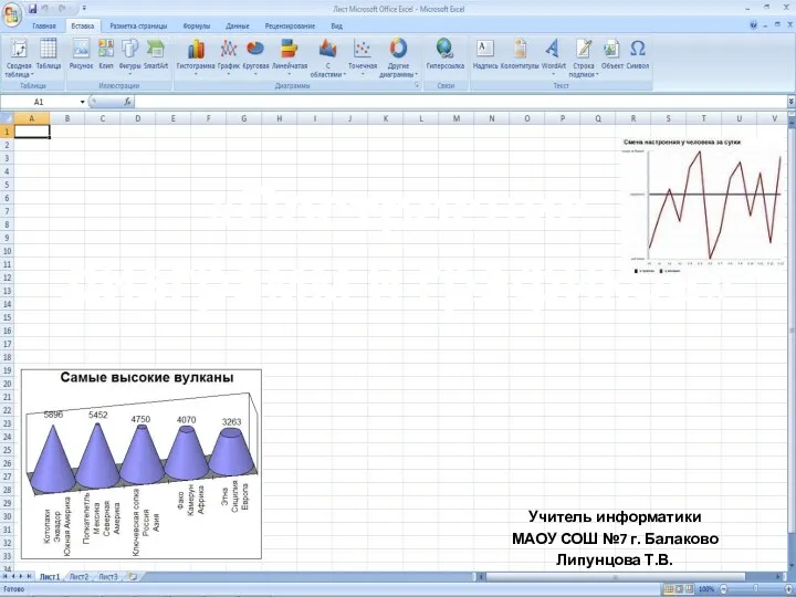 Учитель информатики МАОУ СОШ №7 г. Балаково Липунцова Т.В. «Построение диаграмм и графиков»