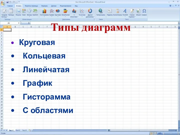 Типы диаграмм Круговая Кольцевая Линейчатая График Гисторамма С областями