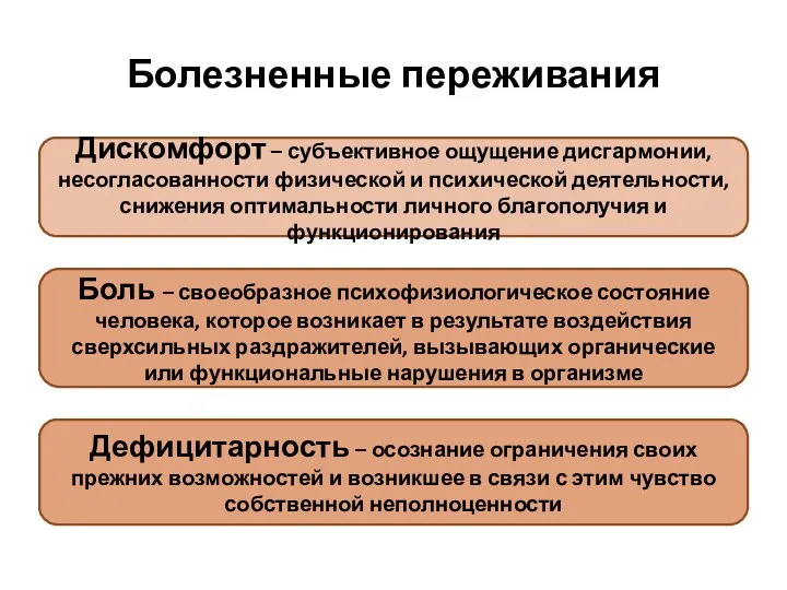 Болезненные переживания Дискомфорт – субъективное ощущение дисгармонии, несогласованности физической и