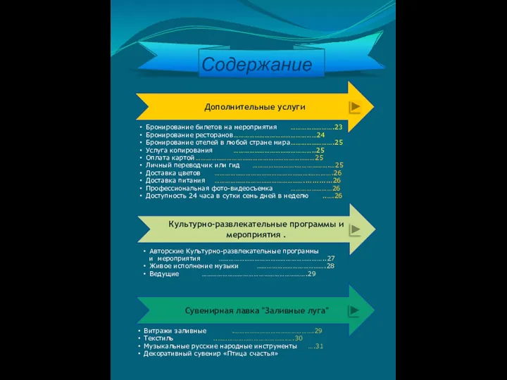 Содержание Бронирование билетов на мероприятия …………………….23 Бронирование ресторанов …………………………………………24 Бронирование