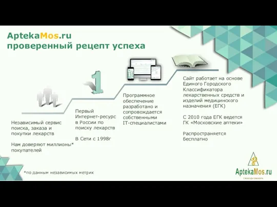 Первый Интернет-ресурс в России по поиску лекарств В Сети с 1998г Программное обеспечение