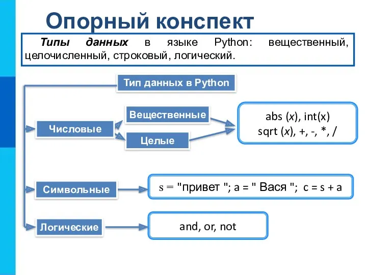 Опорный конспект Тип данных в Python Типы данных в языке