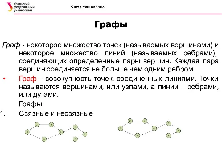 Структуры данных Графы Граф - некоторое множество точек (называемых вершинами)