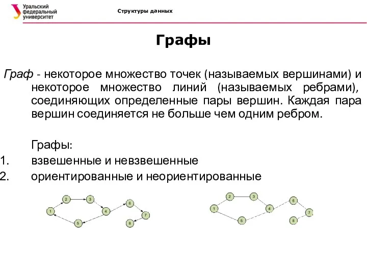 Структуры данных Графы Граф - некоторое множество точек (называемых вершинами)