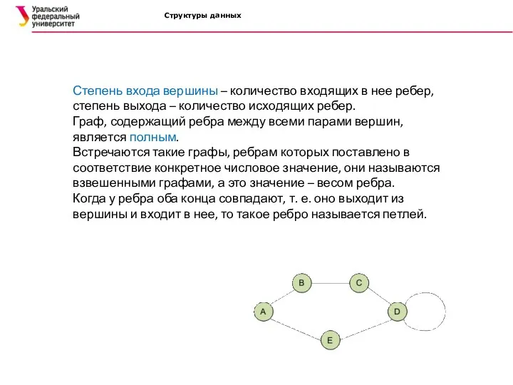 Структуры данных Степень входа вершины – количество входящих в нее