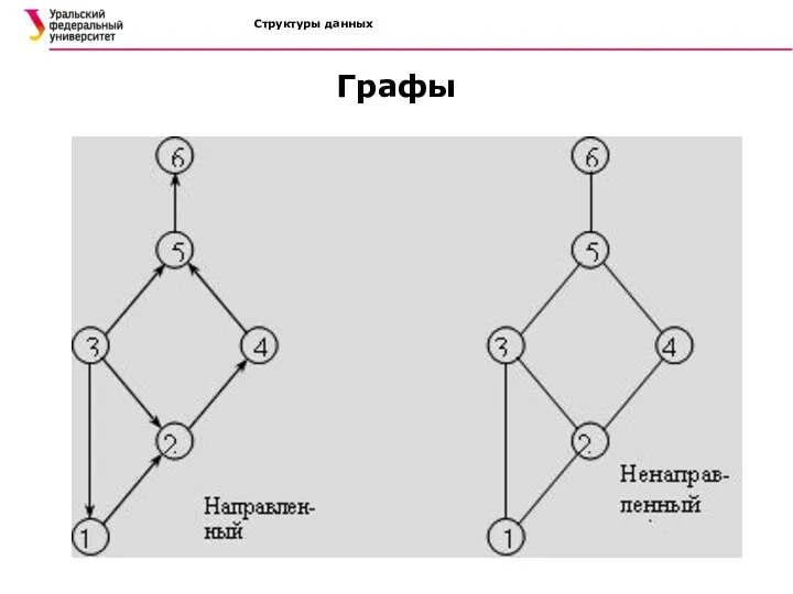 Структуры данных Графы