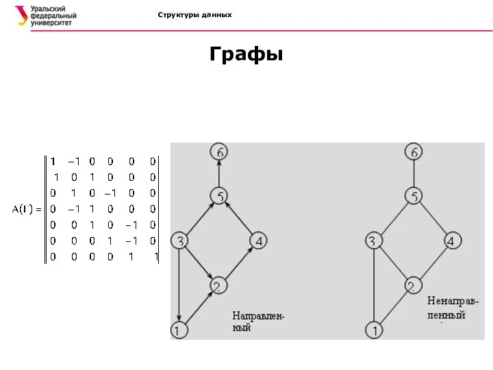 Структуры данных Графы