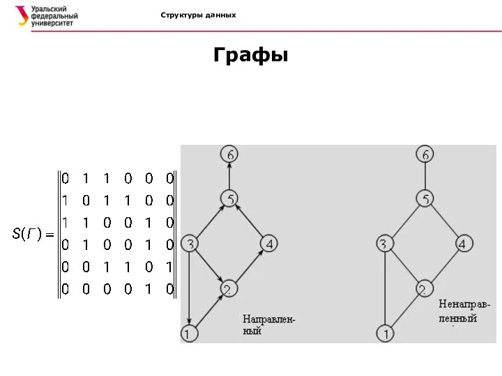 Структуры данных Графы