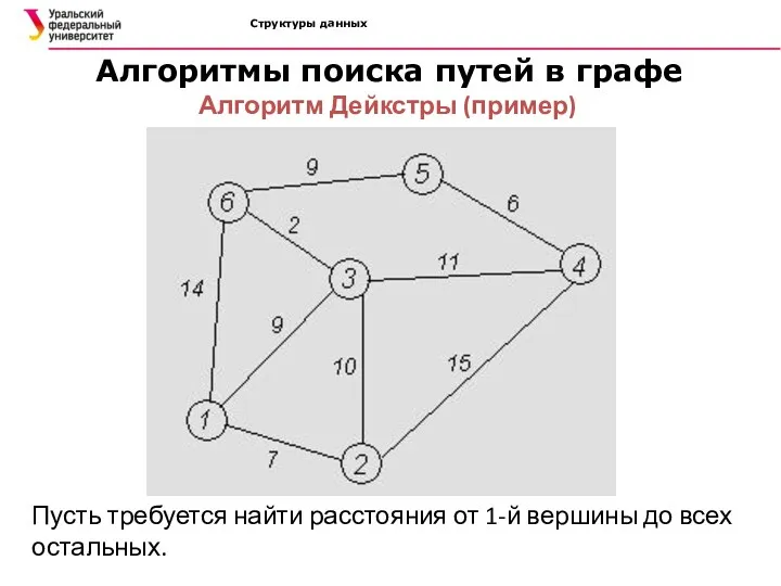 Структуры данных Алгоритмы поиска путей в графе Алгоритм Дейкстры (пример)