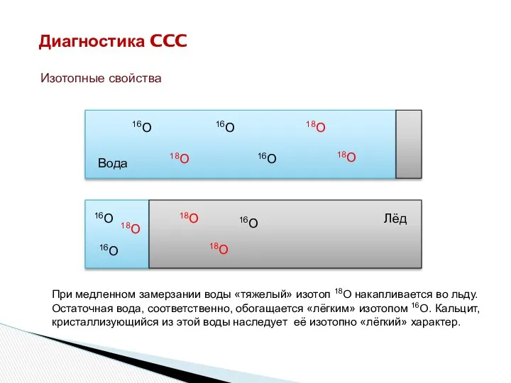 Диагностика CCC Изотопные свойства 18О 16О 16О 18О 18О 16О