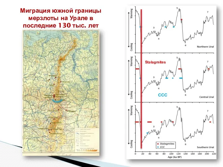 CCC Stalagmites Миграция южной границы мерзлоты на Урале в последние 130 тыс. лет
