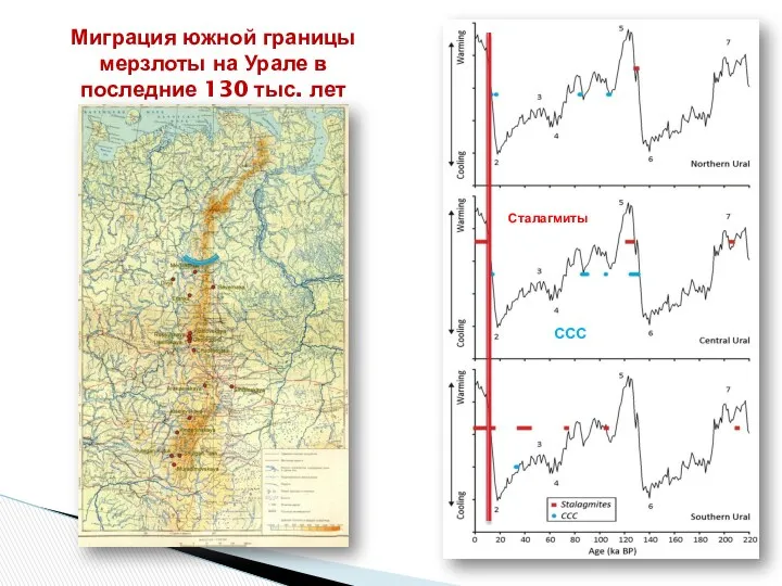 CCC Сталагмиты Миграция южной границы мерзлоты на Урале в последние 130 тыс. лет