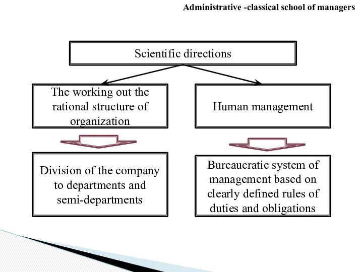 Administrative -classical school of managers The working out the rational