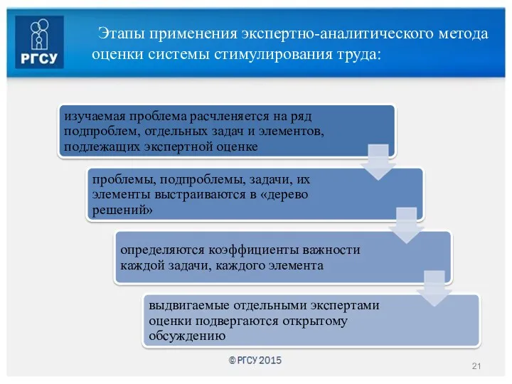 Этапы применения экспертно-аналитического метода оценки системы стимулирования труда: