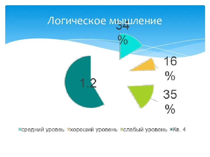 Логическое мышление