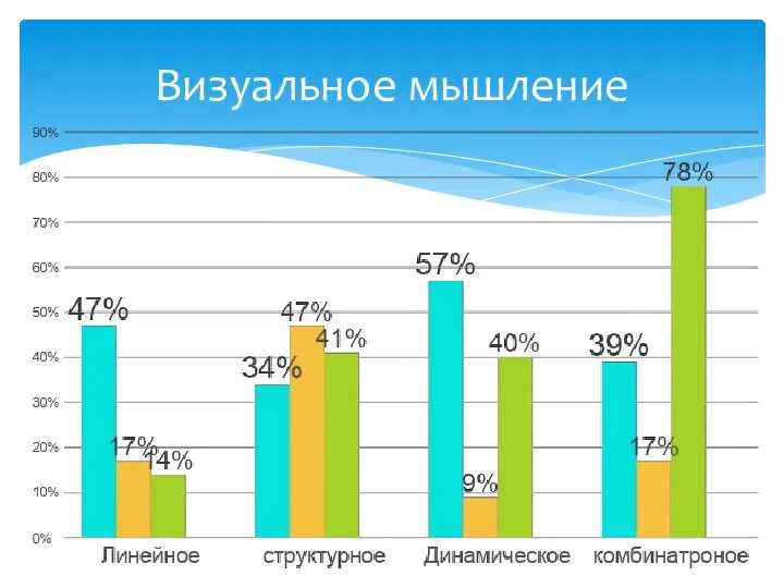 Визуальное мышление