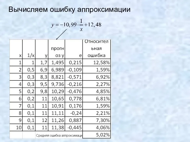 Вычисляем ошибку аппроксимации